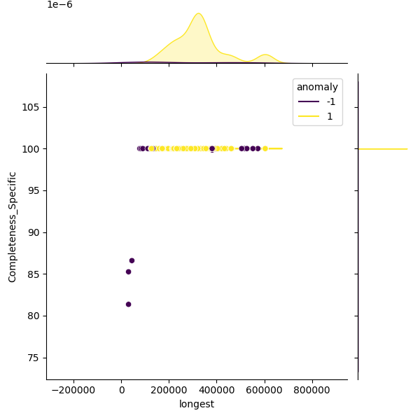 Ralstonia pseudosolanacearum_sample_longest_Completeness_Specific.png